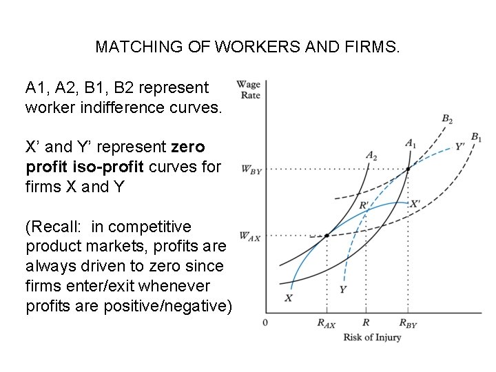 MATCHING OF WORKERS AND FIRMS. A 1, A 2, B 1, B 2 represent