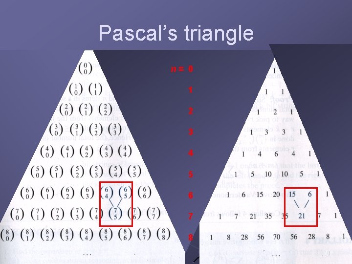 Pascal’s triangle n= 0 1 2 3 4 5 6 7 8 11 