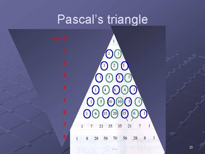 Pascal’s triangle n= 0 1 2 3 4 5 6 7 8 20 
