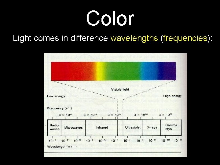 Color ● Light comes in difference wavelengths (frequencies): Color ● Light comes in difference wavelengths (frequencies):