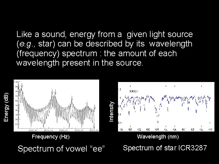 Like a sound, energy from a given light source (e. g. , star) can