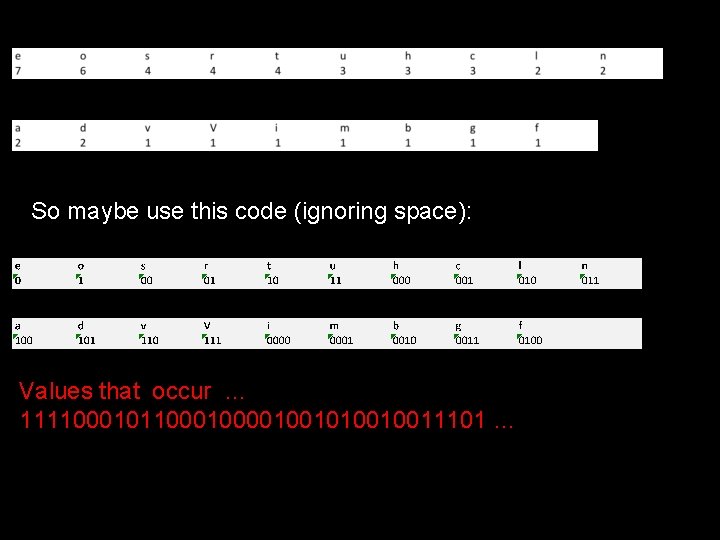 So maybe use this code (ignoring space): Values that occur … 11110001000010010011101 … So maybe use this code (ignoring space): Values that occur … 11110001000010010011101 …