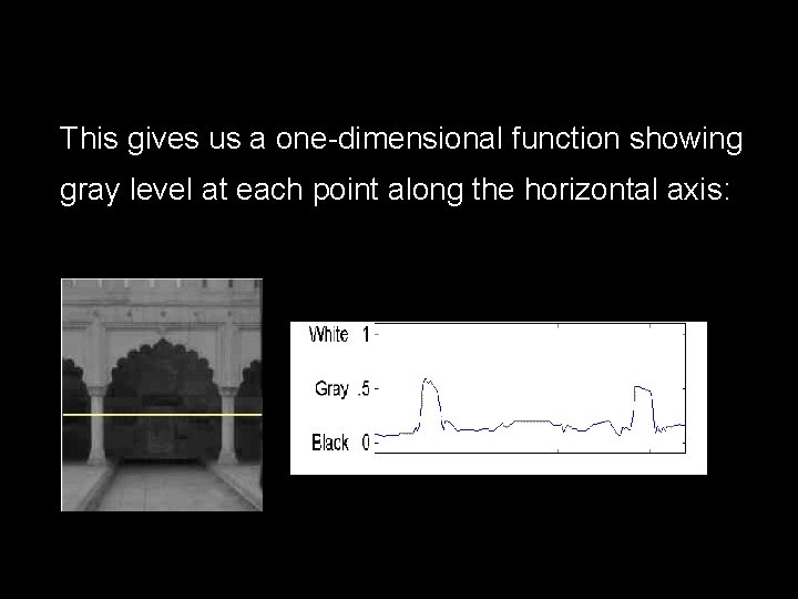 ● This gives us a one-dimensional function showing gray level at each point along ● This gives us a one-dimensional function showing gray level at each point along