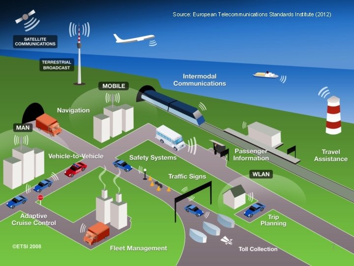 Source: European Telecommunications Standards Institute (2012) CABI TOURISM TEXTS 7 