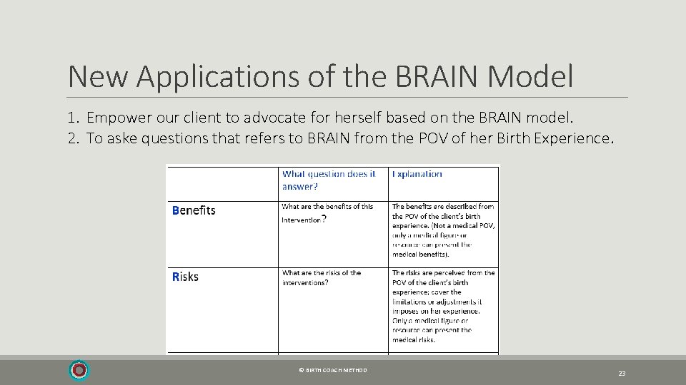 New Applications of the BRAIN Model 1. Empower our client to advocate for herself