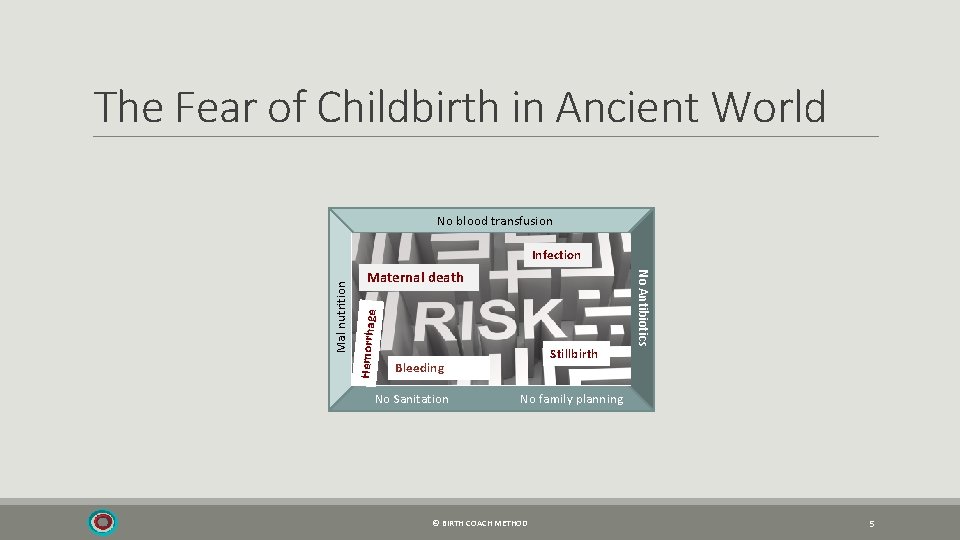 The Fear of Childbirth in Ancient World No blood transfusion Hemorrhage Maternal death Stillbirth