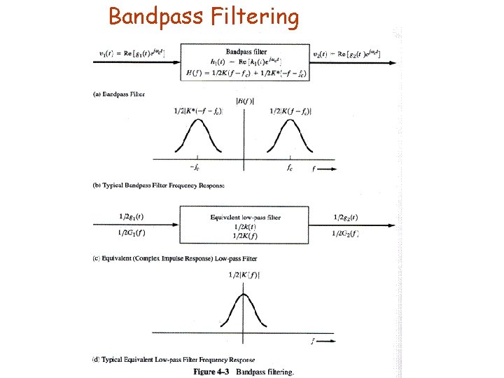 Bandpass Filtering 