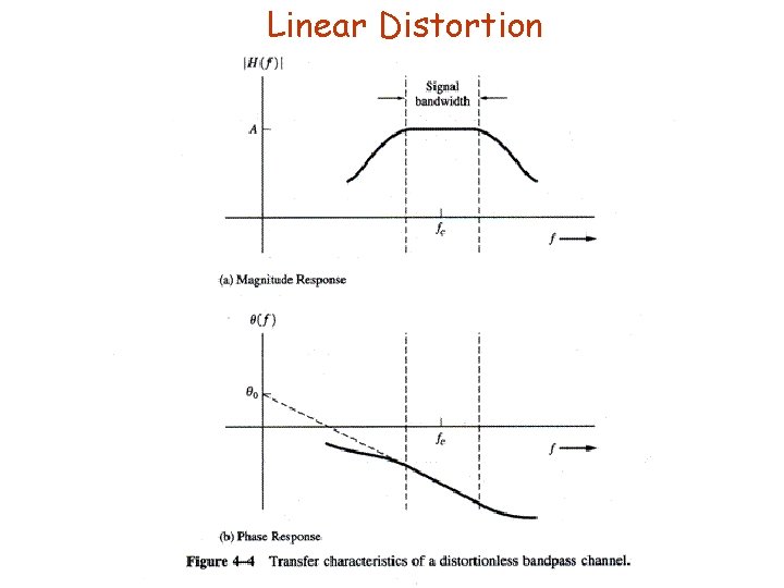 Linear Distortion 