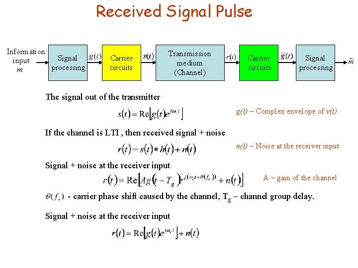 Received Signal Pulse Information Signal input processing m Carrier circuits Transmission medium (Channel) Carrier