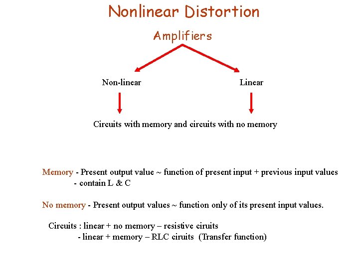 Nonlinear Distortion Amplifiers Non-linear Linear Circuits with memory and circuits with no memory Memory