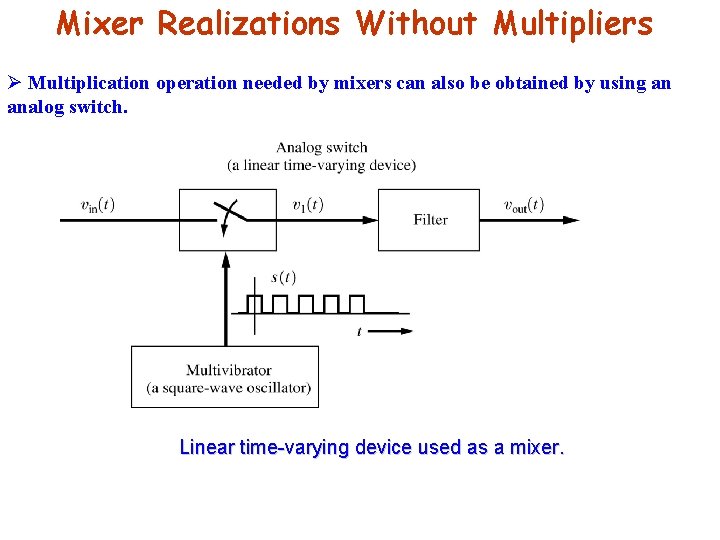 Mixer Realizations Without Multipliers Ø Multiplication operation needed by mixers can also be obtained