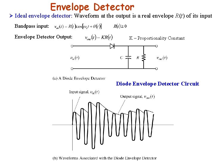 Envelope Detector Ø Ideal envelope detector: Waveform at the output is a real envelope