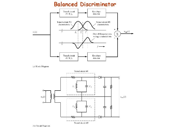 Balanced Discriminator 