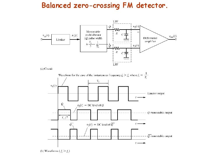 Balanced zero-crossing FM detector. 