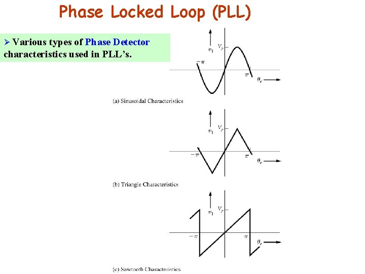 Phase Locked Loop (PLL) Ø Various types of Phase Detector characteristics used in PLL’s.