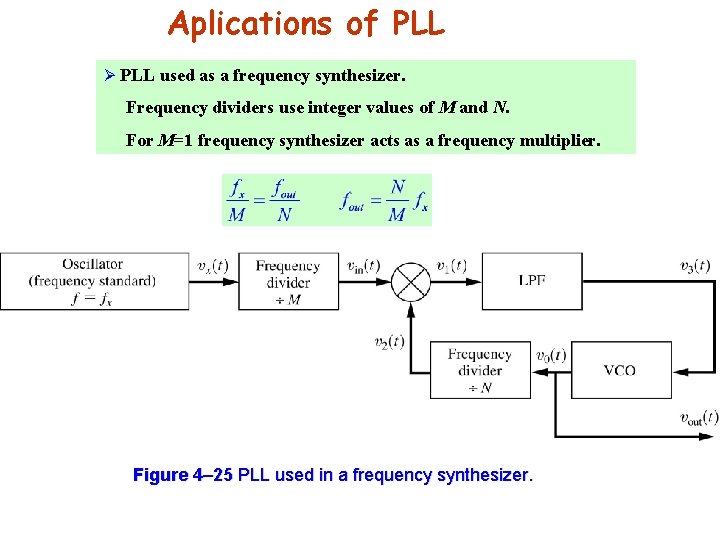 Aplications of PLL Ø PLL used as a frequency synthesizer. Frequency dividers use integer