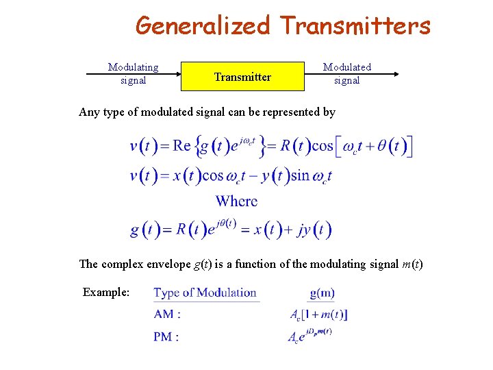 Generalized Transmitters Modulating signal Transmitter Modulated signal Any type of modulated signal can be