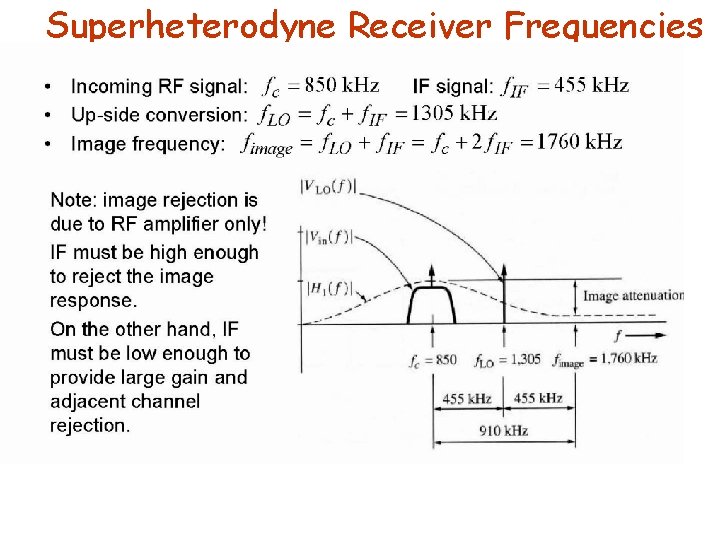 Superheterodyne Receiver Frequencies 