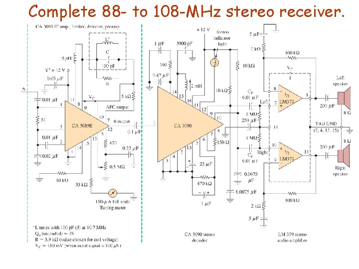 Complete 88 - to 108 -MHz stereo receiver. Eeng 360 88 