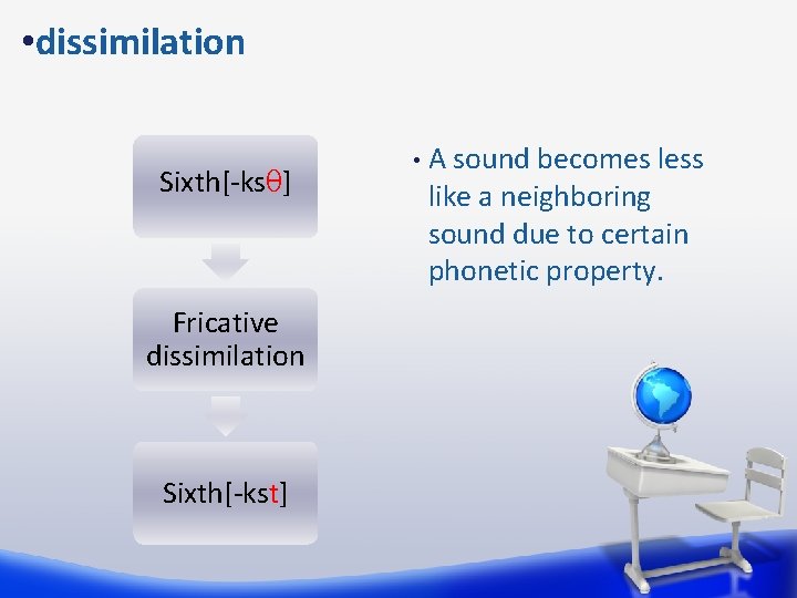  • dissimilation Sixth[-ks ] Fricative dissimilation Sixth[-kst] • A sound becomes less like