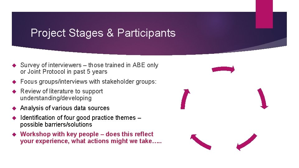 Project Stages & Participants Survey of interviewers – those trained in ABE only or