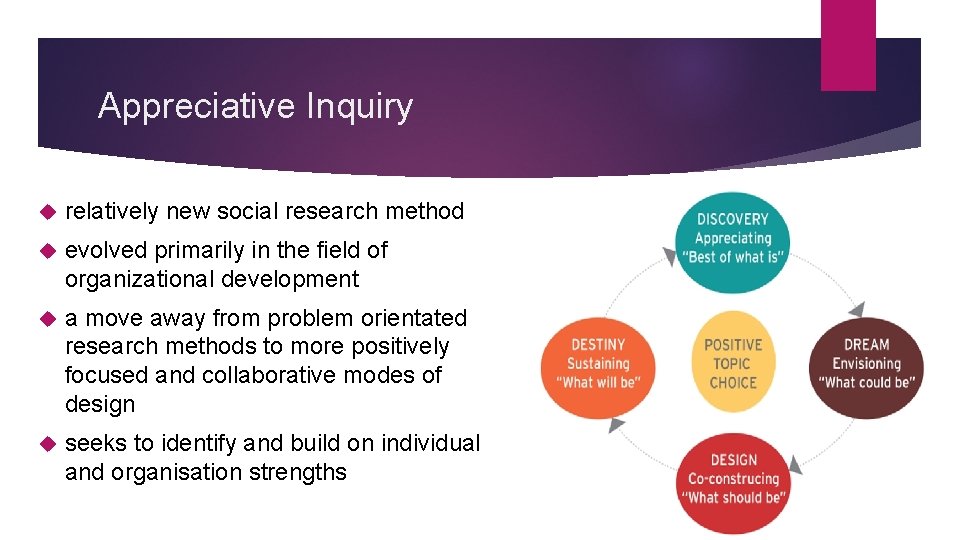 Appreciative Inquiry relatively new social research method evolved primarily in the field of organizational