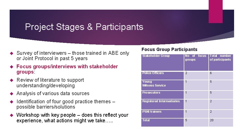 Project Stages & Participants Survey of interviewers – those trained in ABE only or