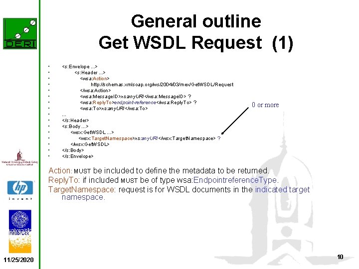 General outline Get WSDL Request (1) • • • • <s: Envelope. . .