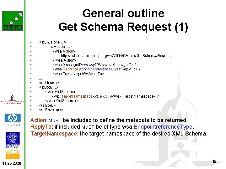 General outline Get Schema Request (1) • • • • <s: Envelope. . .