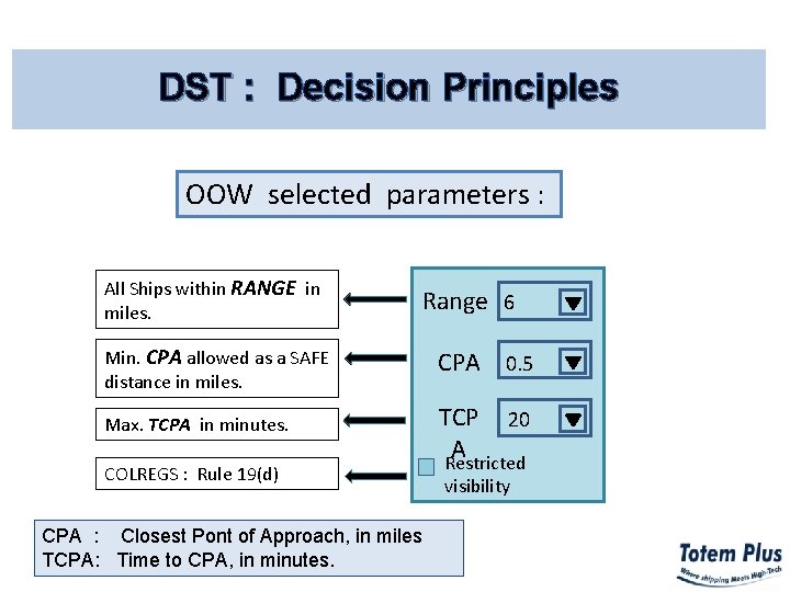 DST : Decision Principles OOW selected parameters : All Ships within RANGE in miles.