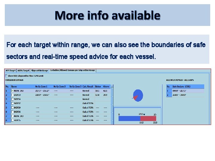 More info available For each target within range, we can also see the boundaries