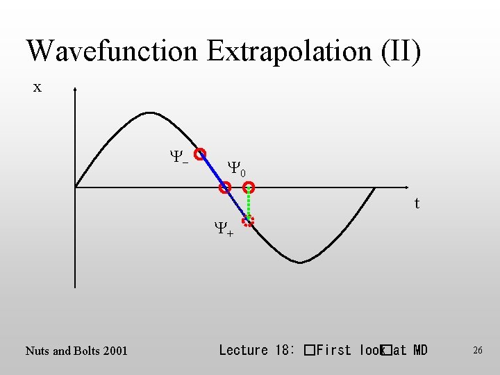 Wavefunction Extrapolation (II) x Y- Y 0 t Y+ Nuts and Bolts 2001 Lecture
