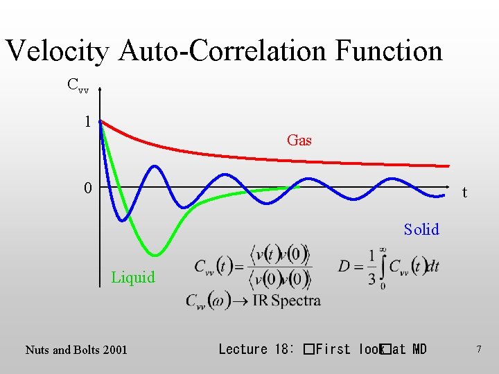 Velocity Auto-Correlation Function Cvv 1 Gas 0 t Solid Liquid Nuts and Bolts 2001