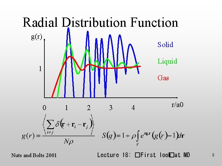 Radial Distribution Function g(r) Solid Liquid 1 Gas 0 Nuts and Bolts 2001 1