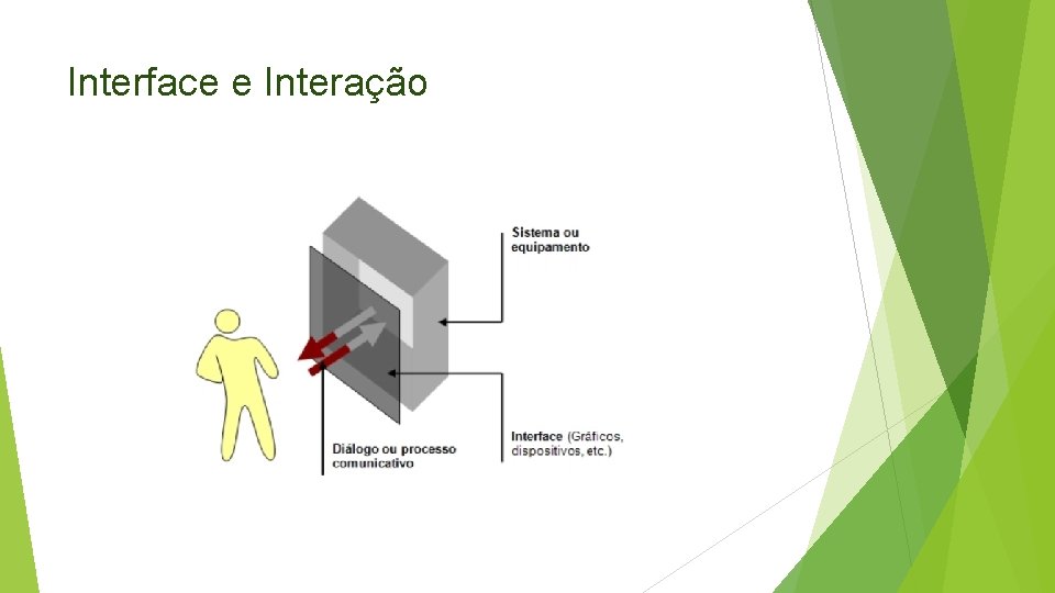 Interface e Interação 