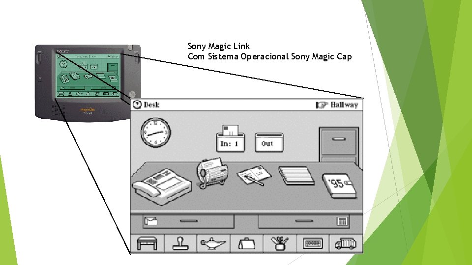 Sony Magic Link Com Sistema Operacional Sony Magic Cap 