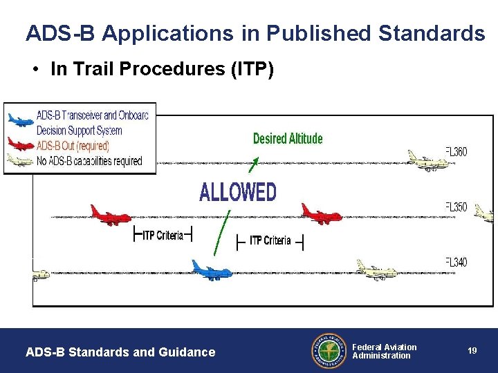 ADS-B Applications in Published Standards • In Trail Procedures (ITP) ADS-B Standards and Guidance