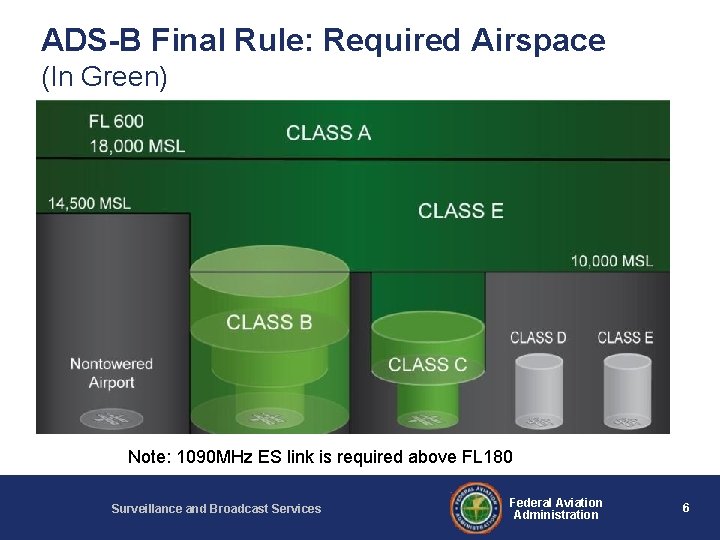 ADS-B Final Rule: Required Airspace (In Green) Note: 1090 MHz ES link is required