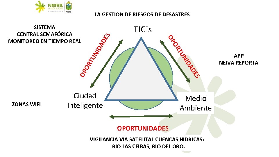 LA GESTIÓN DE RIESGOS DE DESASTRES TU NID OR AD TIC´s OP SISTEMA CENTRAL