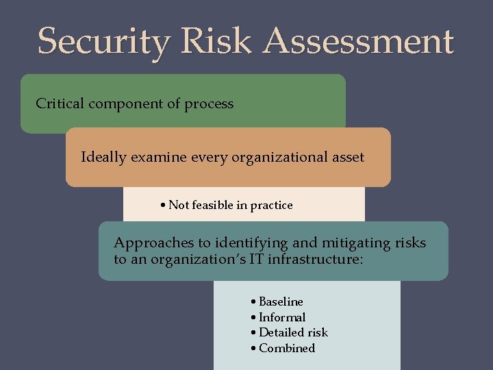 Security Risk Assessment Critical component of process Ideally examine every organizational asset • Not