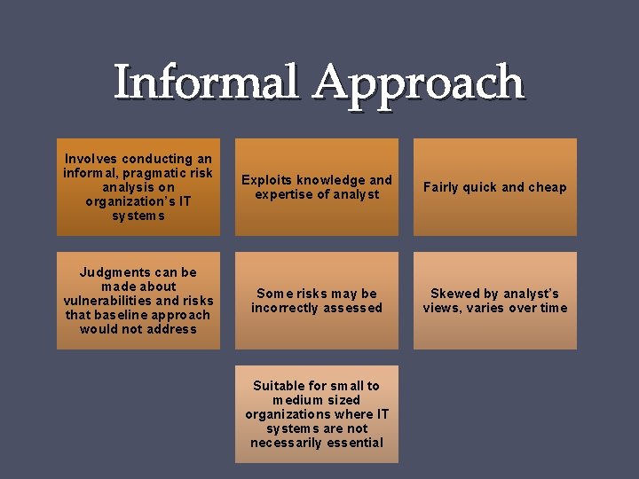 Informal Approach Involves conducting an informal, pragmatic risk analysis on organization’s IT systems Exploits