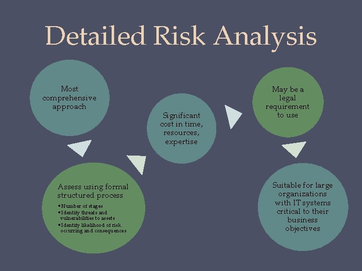 Detailed Risk Analysis Most comprehensive approach Assess using formal structured process • Number of
