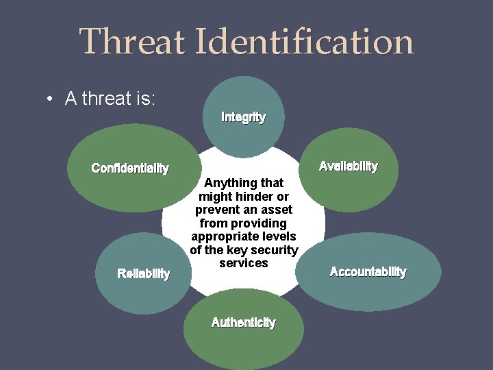 Threat Identification • A threat is: Integrity Availability Confidentiality Reliability Anything that might hinder