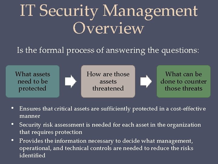 IT Security Management Overview Is the formal process of answering the questions: What assets