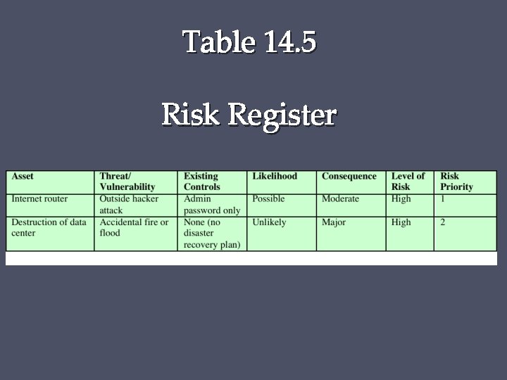 Table 14. 5 Risk Register 