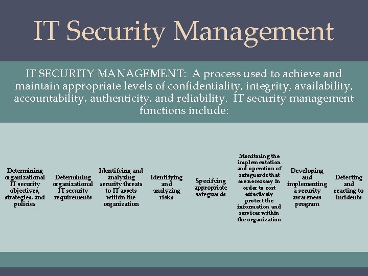 IT Security Management IT SECURITY MANAGEMENT: A process used to achieve and maintain appropriate