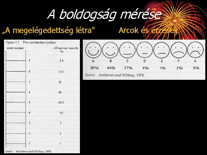 A boldogság mérése „A megelégedettség létra” Arcok és érzések 