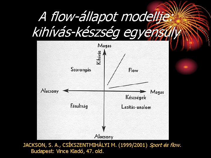 A flow-állapot modellje: kihívás-készség egyensúly JACKSON, S. A. , CSÍKSZENTMIHÁLYI M. (1999/2001) Sport és