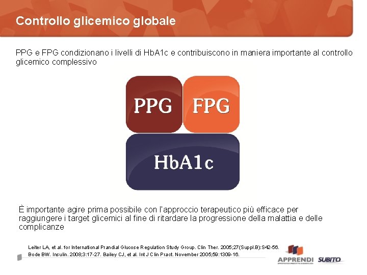 Controllo glicemico globale PPG e FPG condizionano i livelli di Hb. A 1 c