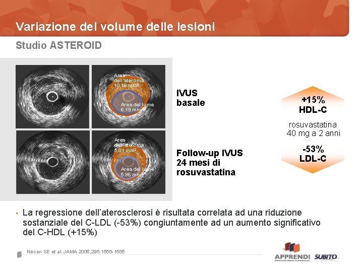 Variazione del volume delle lesioni Studio ASTEROID Area dell’ateroma 10. 16 mm 2 Area